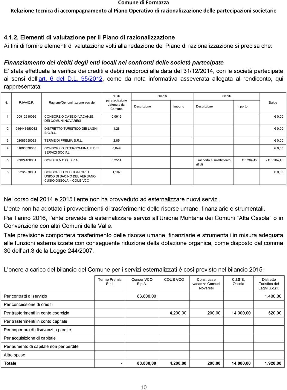 enti locali nei confronti delle società partecipate E stata effettuata la verifica dei crediti e debiti reciproci alla data del 31/12/2014, con le società partecipate ai sensi dell art. 6 del D.L.