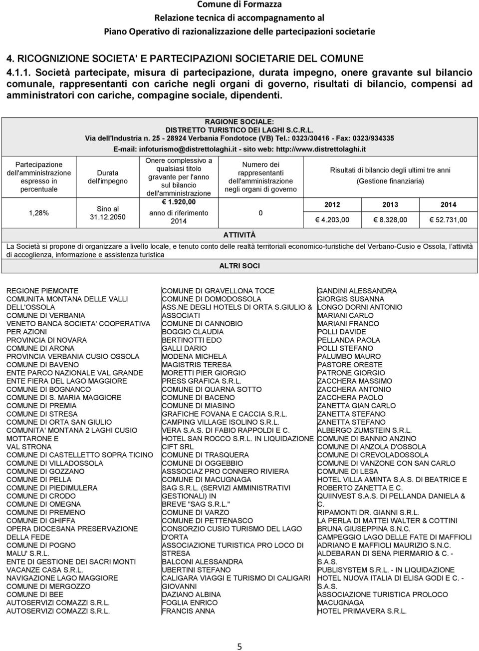 amministratori con cariche, compagine sociale, dipendenti. Partecipazione espresso in percentuale 1,28% RAGIONE SOCIALE: DISTRETTO TURISTICO DEI LAGHI S.C.R.L. Via dell'industria n.