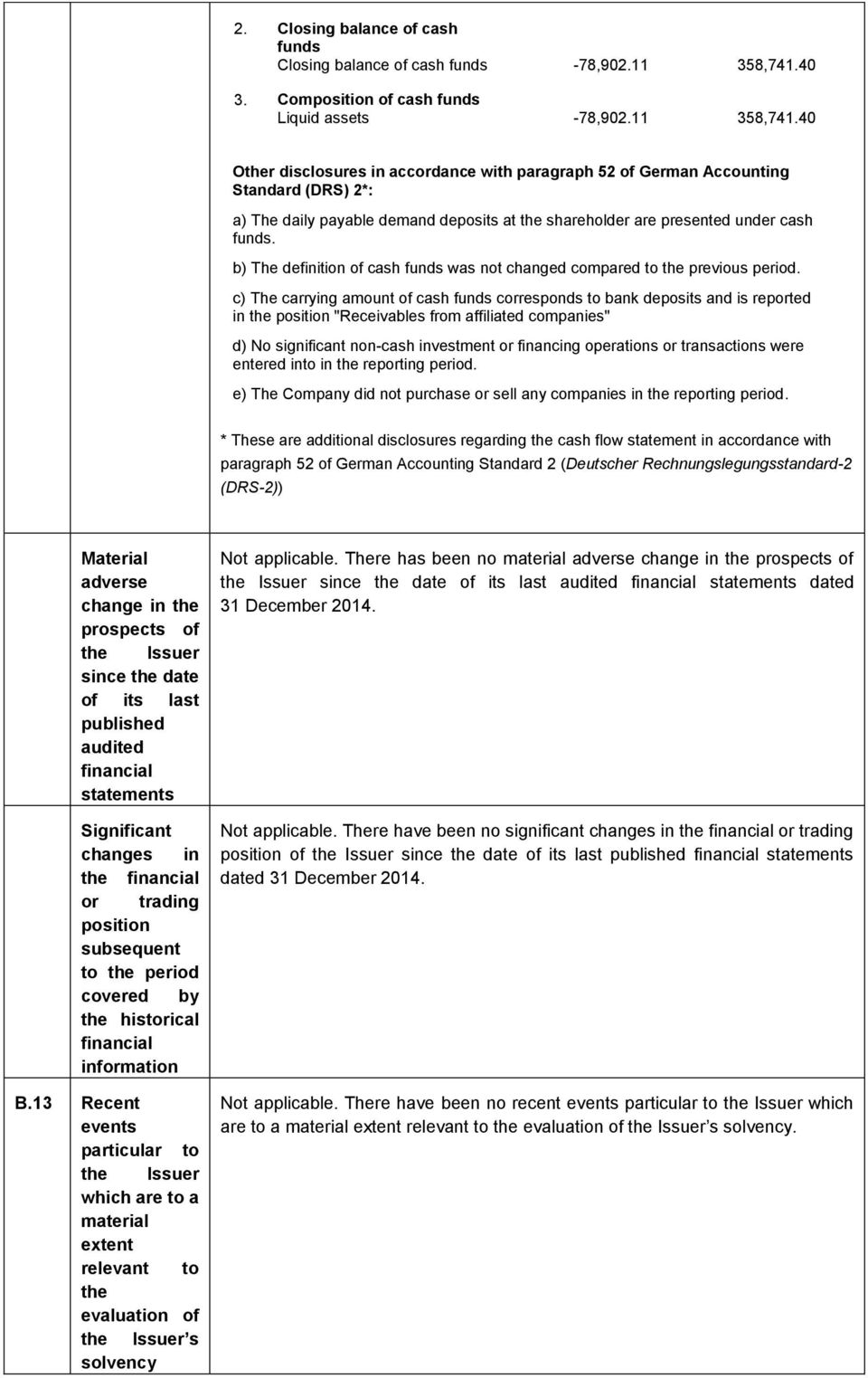 40 Other disclosures in accordance with paragraph 52 of German Accounting Standard (DRS) 2*: a) The daily payable demand deposits at the shareholder are presented under cash funds.