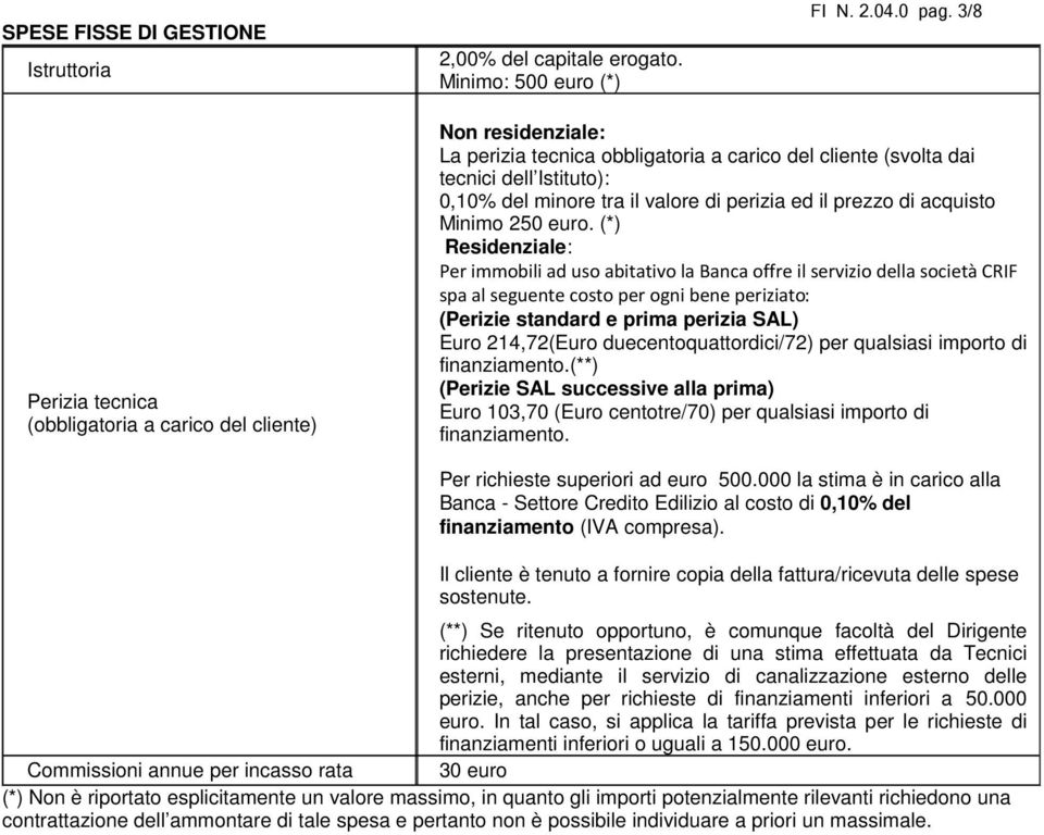 perizia ed il prezzo di acquisto Minimo 250 euro.