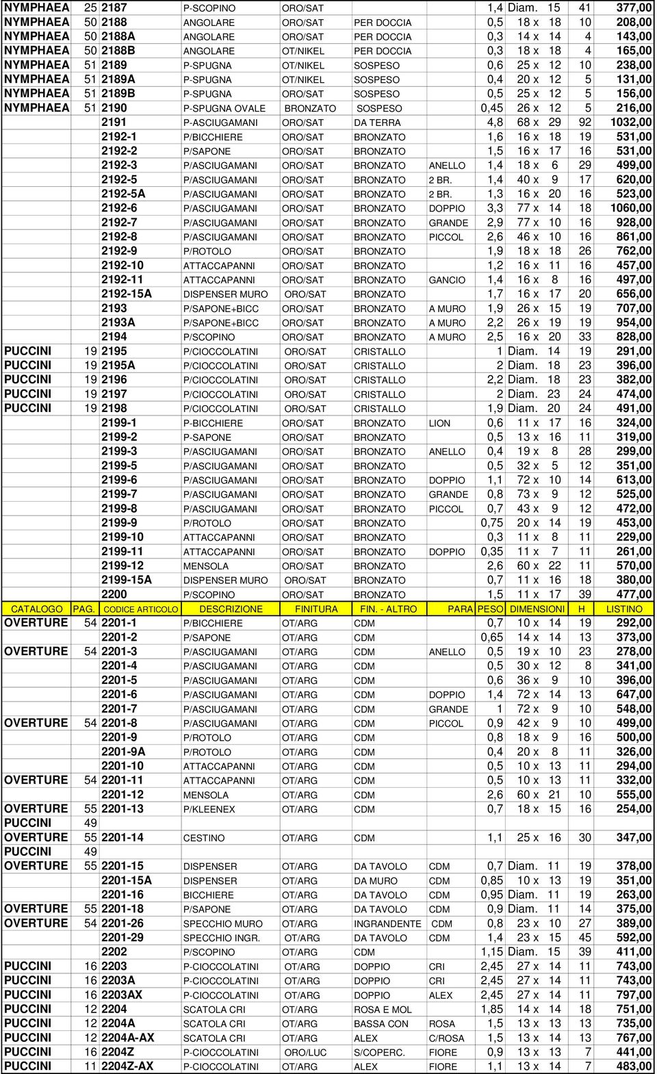 18 x 18 4 165,00 NYMPHAEA 51 2189 P-SPUGNA OT/NIKEL SOSPESO 0,6 25 x 12 10 238,00 NYMPHAEA 51 2189A P-SPUGNA OT/NIKEL SOSPESO 0,4 20 x 12 5 131,00 NYMPHAEA 51 2189B P-SPUGNA ORO/SAT SOSPESO 0,5 25 x