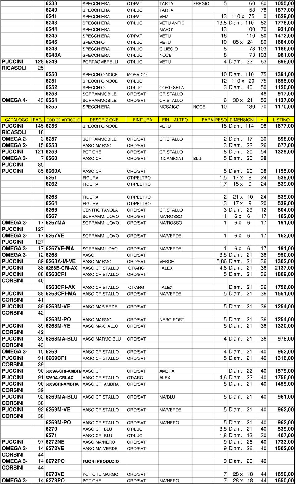 6248A SPECCHIERA OT/LUC NOCE 8 73 103 981,00 PUCCINI 128 6249 PORTAOMBRELLI OT/LUC VETU 4 Diam. 32 63 898,00 RICASOLI 25 6250 SPECCHIO NOCE MOSAICO 10 Diam.