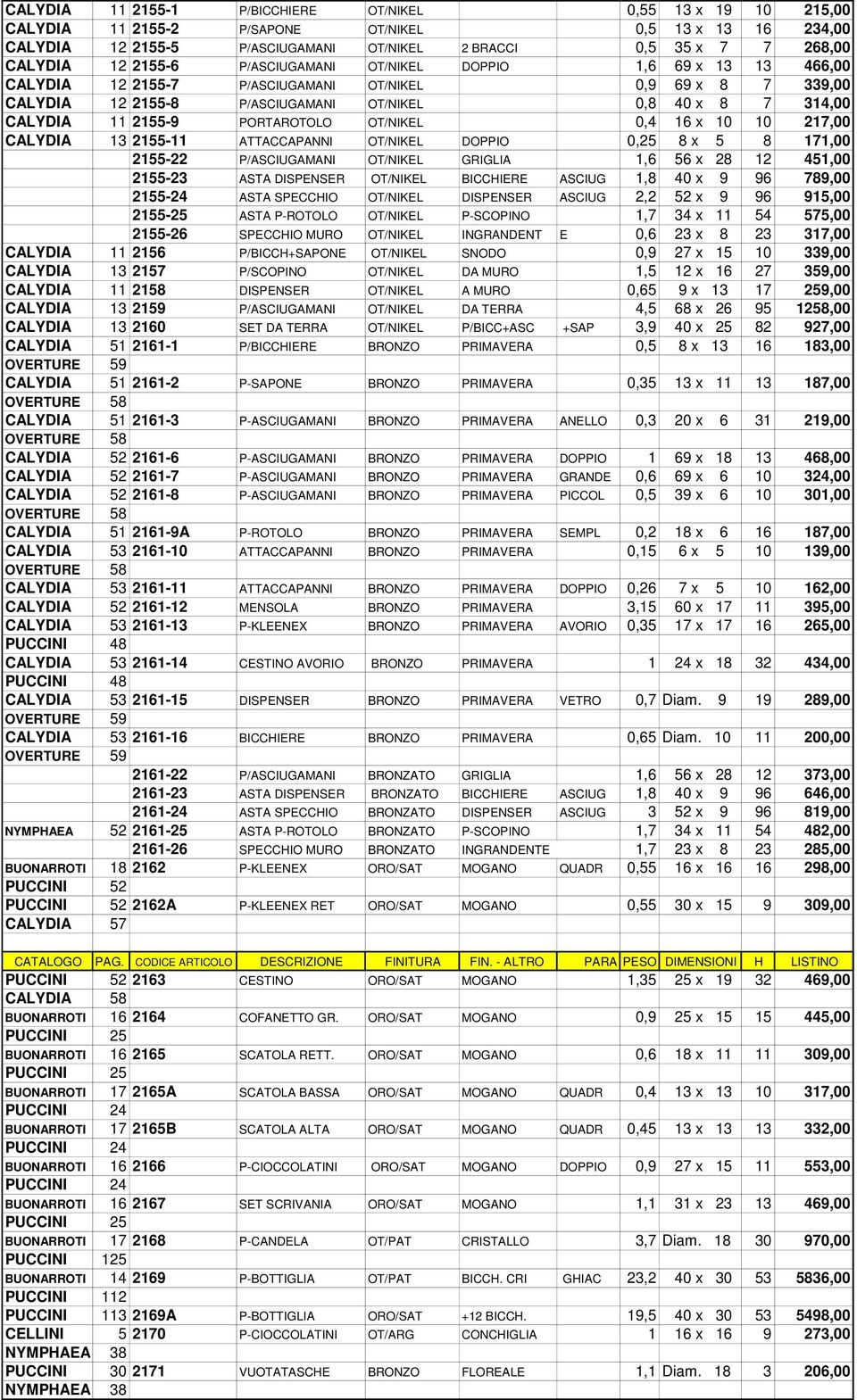 2155-9 PORTAROTOLO OT/NIKEL 0,4 16 x 10 10 217,00 CALYDIA 13 2155-11 ATTACCAPANNI OT/NIKEL DOPPIO 0,25 8 x 5 8 171,00 2155-22 P/ASCIUGAMANI OT/NIKEL GRIGLIA 1,6 56 x 28 12 451,00 2155-23 ASTA