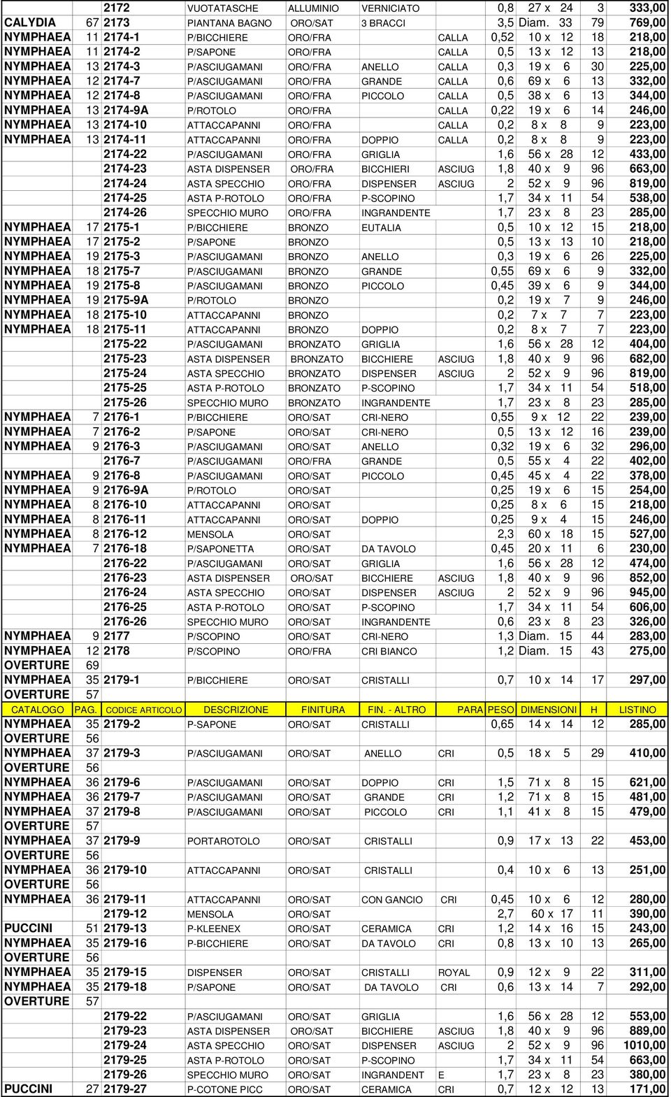 0,3 19 x 6 30 225,00 NYMPHAEA 12 2174-7 P/ASCIUGAMANI ORO/FRA GRANDE CALLA 0,6 69 x 6 13 332,00 NYMPHAEA 12 2174-8 P/ASCIUGAMANI ORO/FRA PICCOLO CALLA 0,5 38 x 6 13 344,00 NYMPHAEA 13 2174-9A