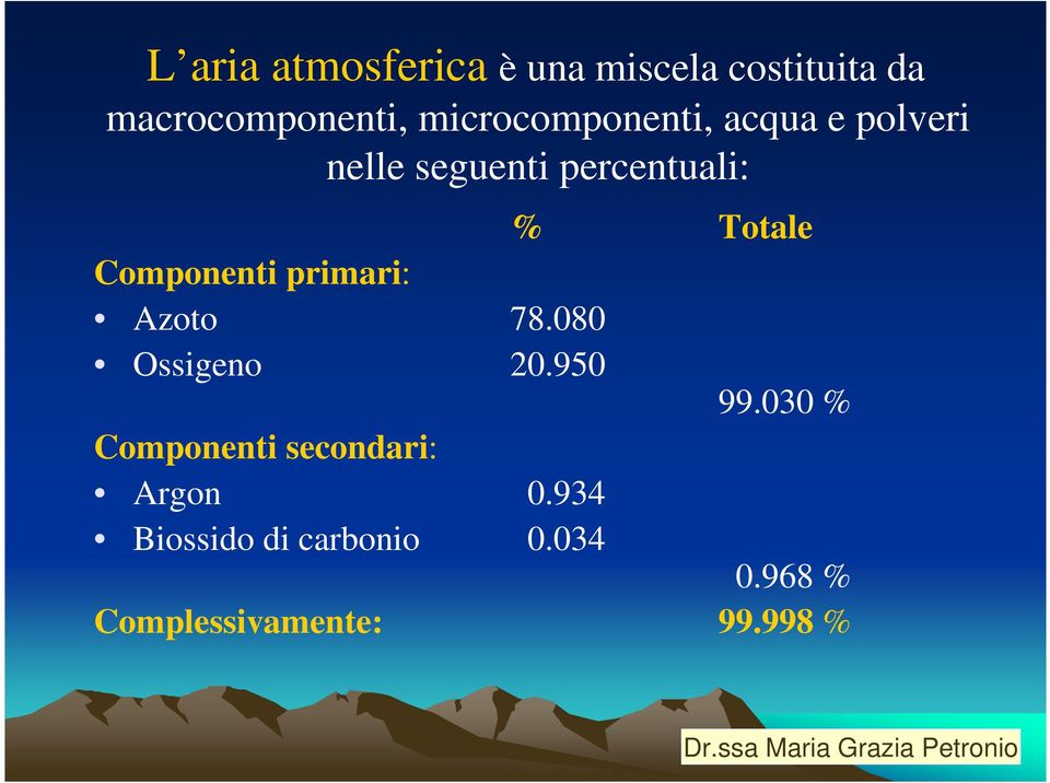 Componenti primari: Azoto 78.080 Ossigeno 20.950 99.
