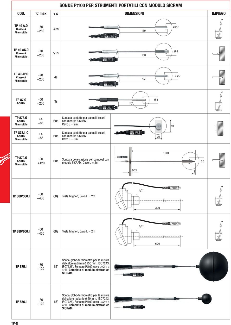 O 1/3 DIN Film sottile +4 +85 60s Sonda a contatto per pannelli solari con modulo SICRAM. Cavo L = 2m. 40 TP 878.1.O 1/3 DIN Film sottile +4 +85 60s Sonda a contatto per pannelli solari con modulo SICRAM. Cavo L = 5m.