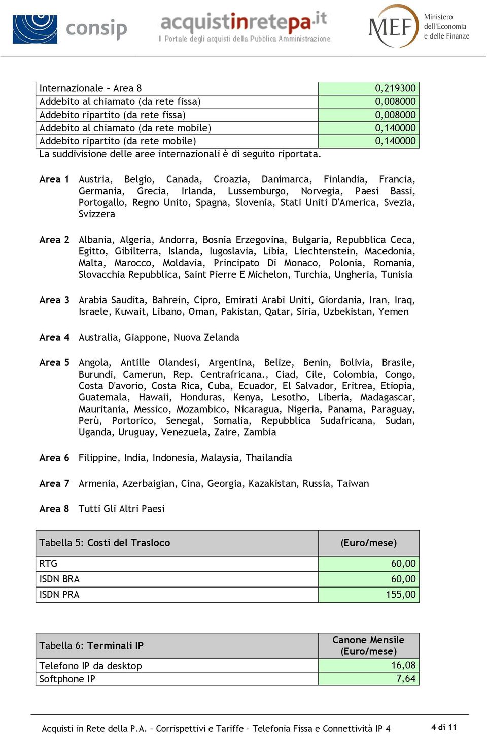 Area 1 Austria, Belgio, Canada, Croazia, Danimarca, Finlandia, Francia, Germania, Grecia, Irlanda, Lussemburgo, Norvegia, Paesi Bassi, Portogallo, Regno Unito, Spagna, Slovenia, Stati Uniti