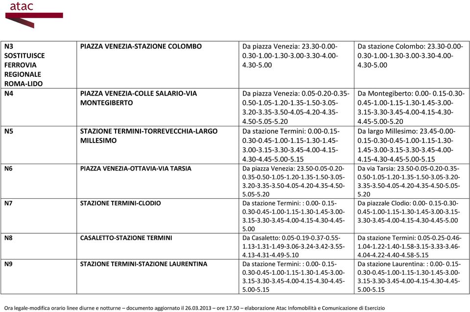 05-5.20 Da stazione Termini: 0.00-0.15-0.30-0.45-1.00-1.15-1.30-1.45-3.00-3.15-3.30-3.45-4.00-4.15-4.30-4.45-5.00-5.15 N6 PIAZZA VENEZIA-OTTAVIA-VIA TARSIA Da piazza Venezia: 23.50-0.05-0.20-0.35-0.