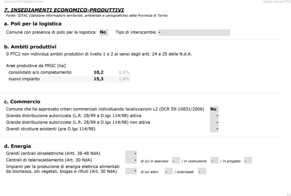 24 e 25 delle N.d.A. Aree produttive da PRGC [ha] consolidato e/o completamento 10,2 0,9% nuovo impianto 15,3 1,4% c.