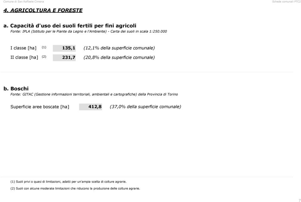 000 I classe [ha] (1) 135,1 (12,1% della superficie comunale) II classe [ha] (2) 231,7 (20,8% della superficie comunale) b.