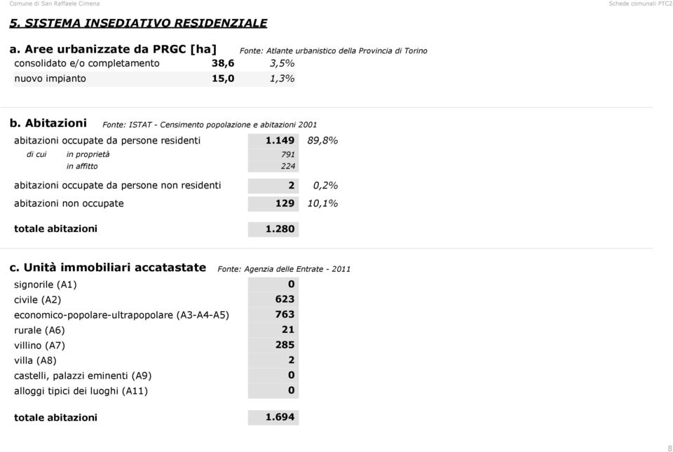 Abitazioni Fonte: ISTAT Censimento popolazione e abitazioni 2001 abitazioni occupate da persone residenti 1.