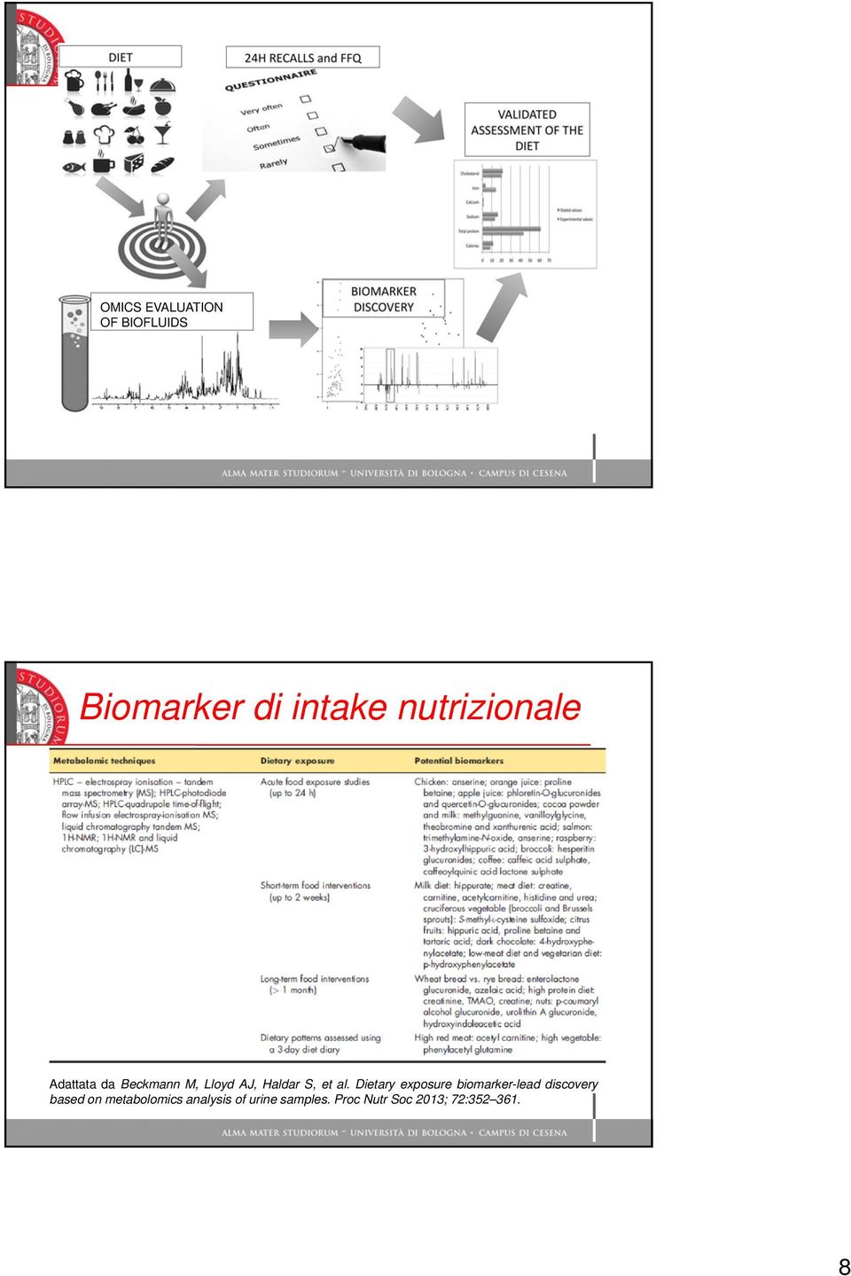 al. Dietary exposure biomarker-lead discovery based on