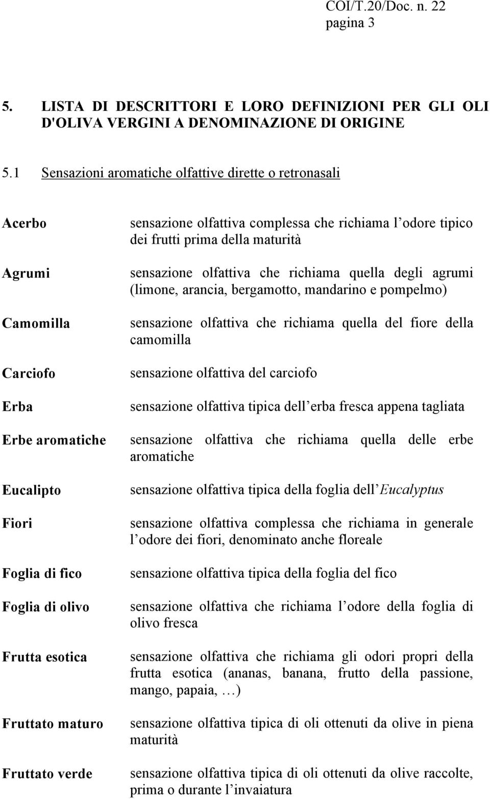 verde sensazione olfattiva complessa che richiama l odore tipico dei frutti prima della maturità sensazione olfattiva che richiama quella degli agrumi (limone, arancia, bergamotto, mandarino e