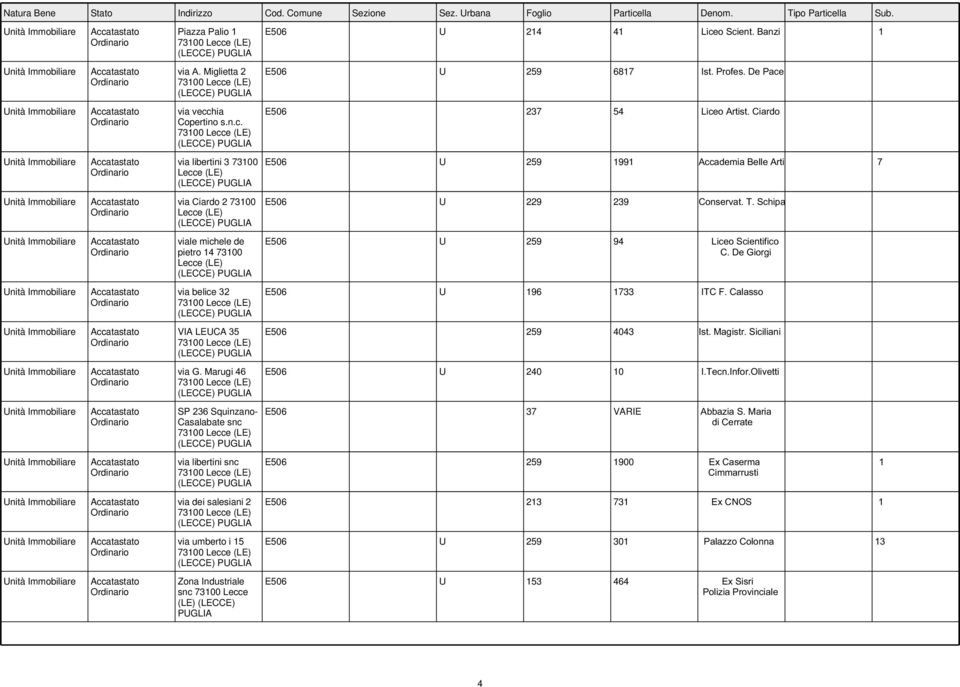 De Giorgi via belice 32 VIA LEUCA 35 via G. Marugi 46 E506 U 196 1733 ITC F. Calasso E506 259 4043 Ist. Magistr. Siciliani E506 U 240 10 I.Tecn.Infor.