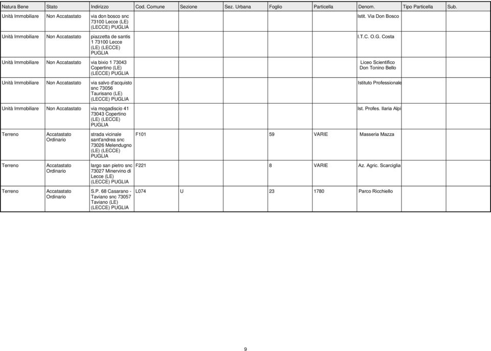 snc 73056 Taurisano (LE) Non via mogadiscio 41 Ist. Profes.