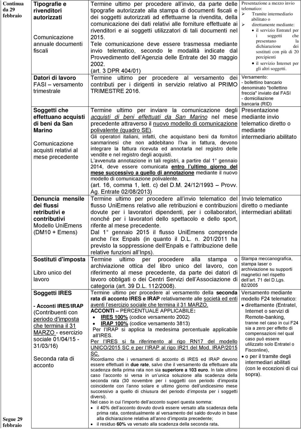 Acconti IRES/IRAP (Contribuenti con periodo d'imposta che termina il 31 MARZO - esercizio sociale 01/04/15-31/03/16) Seconda rata di acconto Termine ultimo per procedere all invio, da parte delle