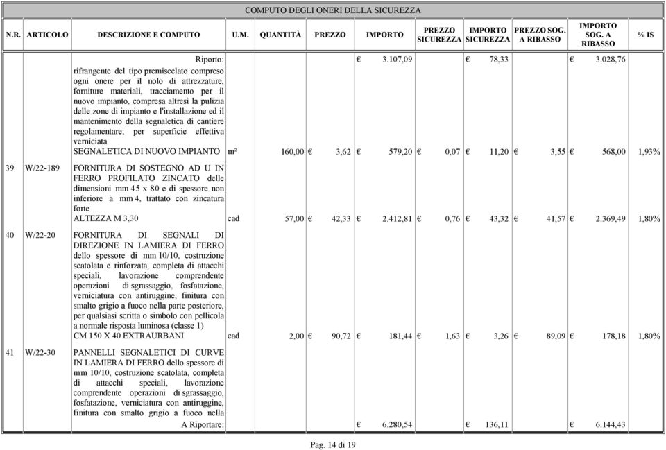 l'installazione ed il mantenimento della segnaletica di cantiere regolamentare; per superficie effettiva verniciata SEGNALETICA DI NUOVO IMPIANTO m² 160,00 3,62 579,20 0,07 11,20 3,55 568,00 1,93% 39