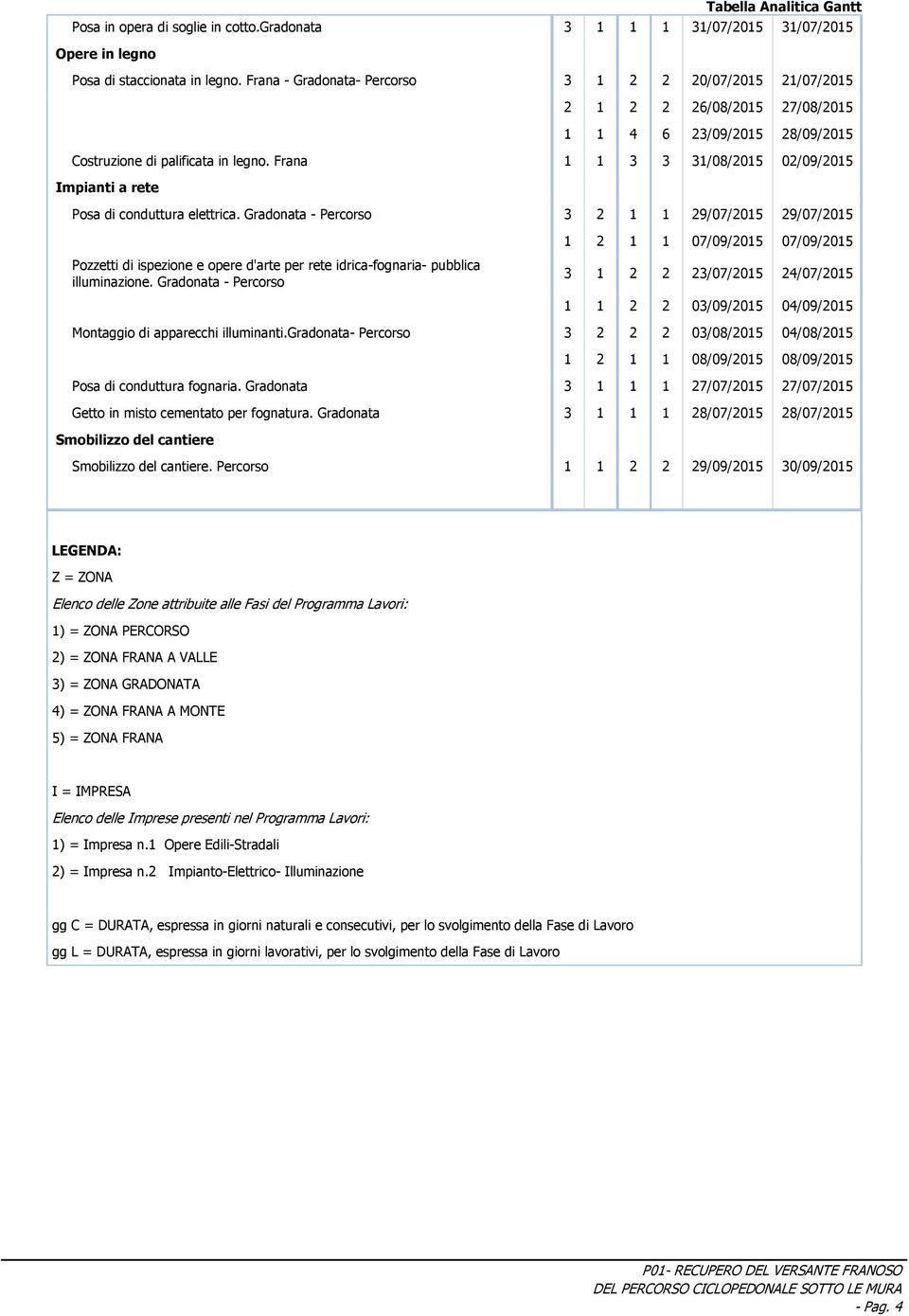 Frana 1 1 3 3 31/08/2015 02/09/2015 Impianti a rete Posa di conduttura elettrica.