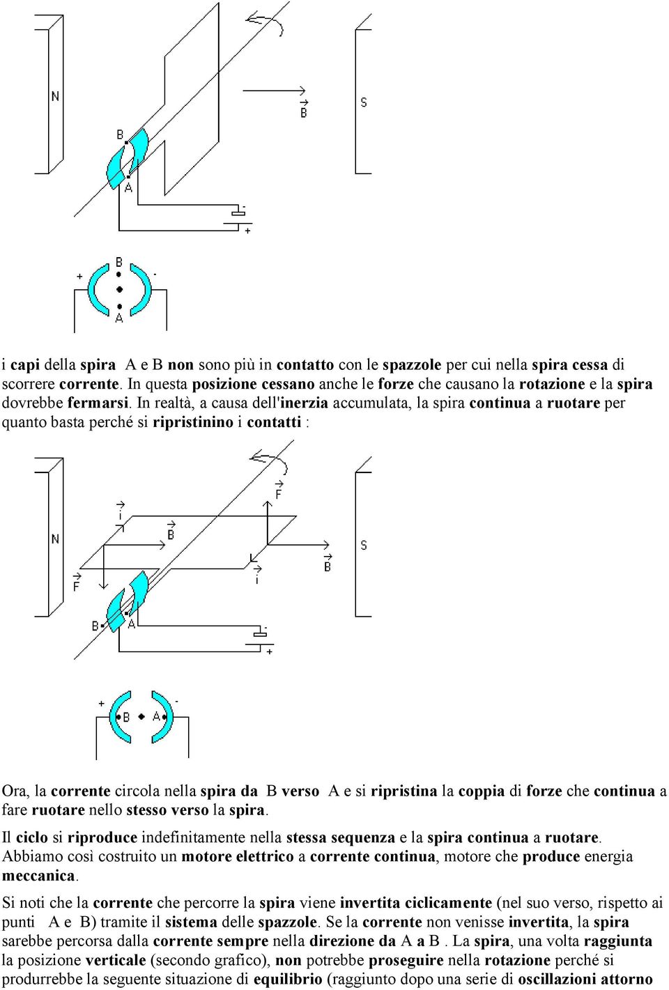 In realtà, a causa dell'inerzia accumulata, la spira continua a ruotare per quanto basta perché si ripristinino i contatti : Ora, la corrente circola nella spira da B verso A e si ripristina la