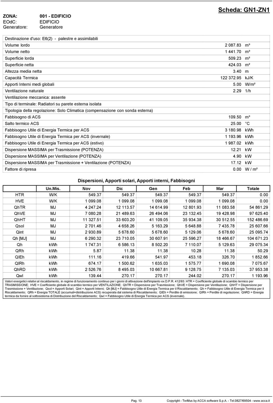 29 1/h Ventilazione meccanica: assente Tipo di terminale: Radiatori su parete esterna isolata Tipologia della regolazione: Solo Climatica (compensazione con sonda esterna) Fabbisogno di ACS 109.