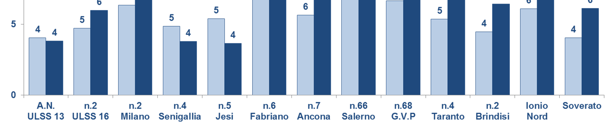 FUMO IN GRAVIDANZA E IN ALLATTAMENTO Indicatore 1 - Quota di madri che dichiara di aver fumato durante la gravidanza rispetto al totale delle madri