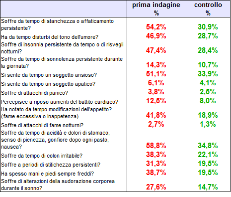 Gruppo FFM+ FM-