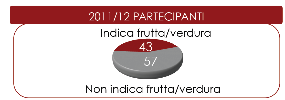 L IMPORTANZA DELL EDUCAZIONE ALIMENTARE Cosatipiacedi piùmangiare?