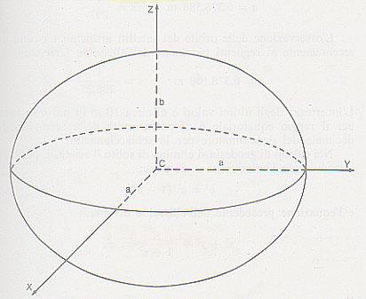 0 0 T 33 T 11 0 0 TENSORI rappresentazione geometrica T