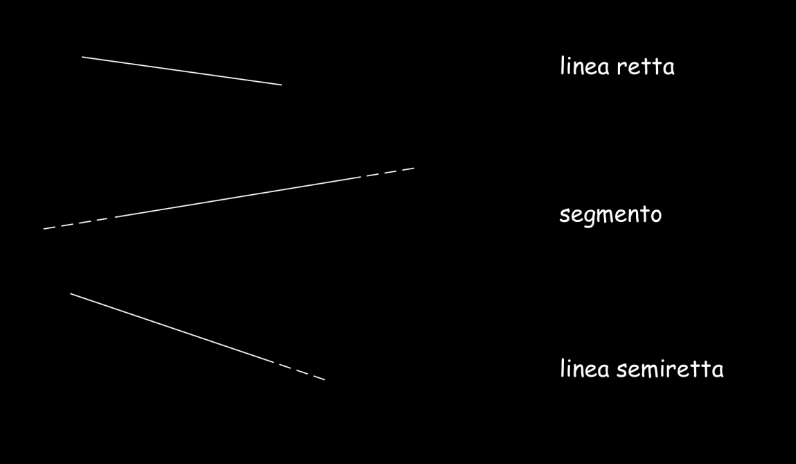 Verifica di GEOMETRIA 15) Indica se le seguenti figure sono POLIGONI (P) o NON