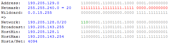 Protocollo IPv4 - Tipologie Esempio 1 (supernet) Network address 193.205.129.0/20 Netmask Address 255.255.240.0 Real Network: 193.205.128.0/20 BroadCast 193.205.143.