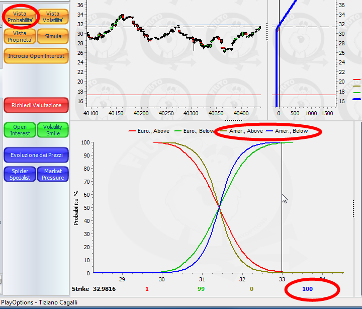 Per avere ancora un aiuto su quali strike mettere a mercato passo al calcolo delle probabilità direttamente nella finestra di rappresentazione Clik sul tasto <invia a Opzioni> poi Clik su <Analisi> e