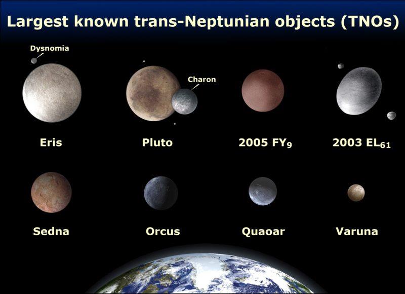 ALTRI CORPI Nanopianeti Asteroidi Comete Meteoriti Sono piccoli pianeti che si trovano in una regione che si estende oltre l orbita di Nettuno