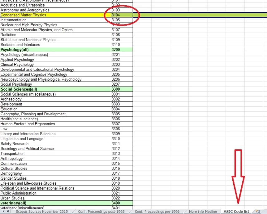 https://www.elsevier.com/ data/assets/excel_doc/0015/91122/title_list.xlsx selezionandolo dal quarto foglio, ASJC Code List.