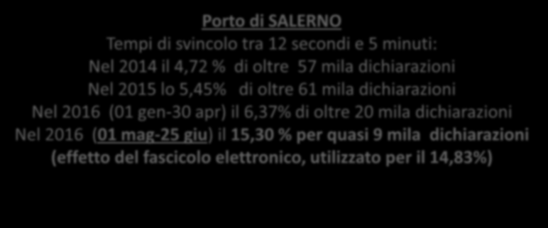 I KPI dell implementazione nazionale del CDU al SUD FOCUS Campania Porto di NAPOLI Tempi di svincolo tra 12 secondi e 5 minuti: Nel 2014 il 3,59 % di oltre 156 mila dichiarazioni Nel 2015 il