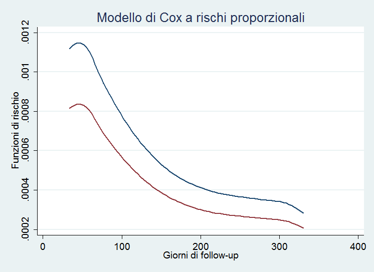 Frattura del collo del femore: mortalità a 1 anno dal