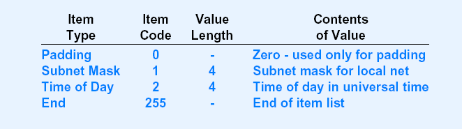 Vendor specific area Informazioni aggiuntive possono essere fornite