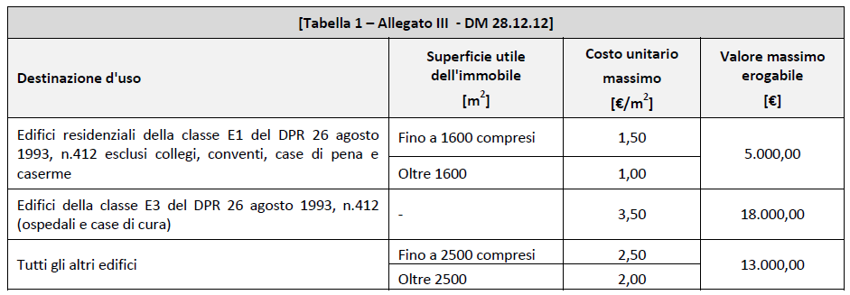 Il Conto Termico 2.