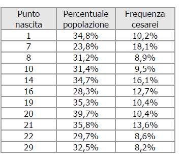 Emilia-Romagna Classe 1 di Robson