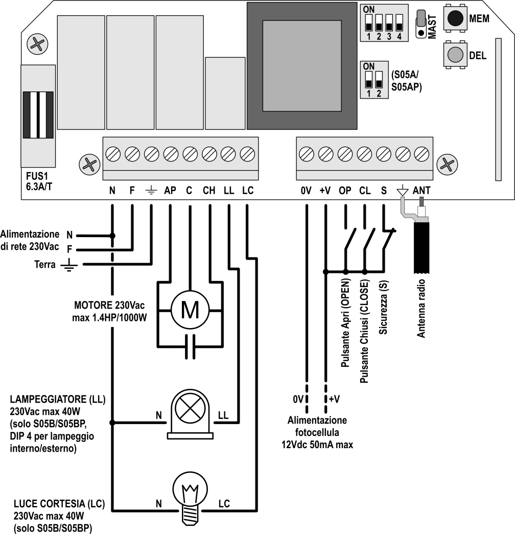 1.1. SCHEMA ELETTRICO E COLLEGAMENTI N Ingresso neutro rete 230Vac 0V Massa 0V F Ingresso fase rete 230Vac +V Comune comandi +12Vdc Terra OP (NO) Ingresso APRE AP Motore, avvolgimento apertura CL