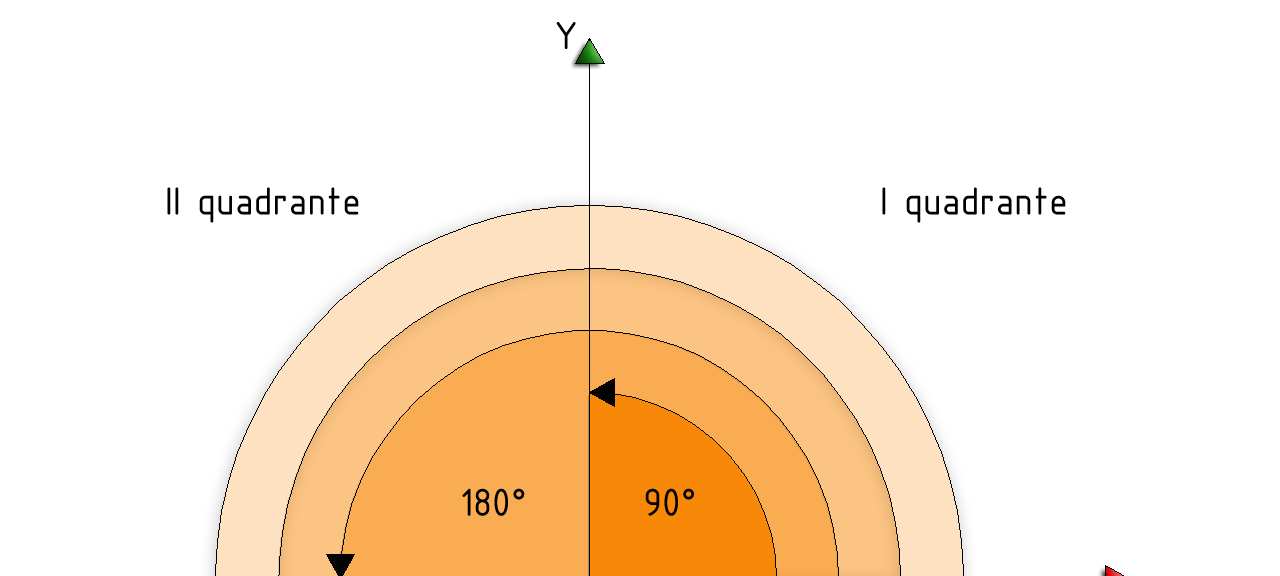 UNITA DI MISURA In cartografia, le coordinate geografiche dei punti sono espresse nel sistema sessagesimale: il grado sessagesimale è definito