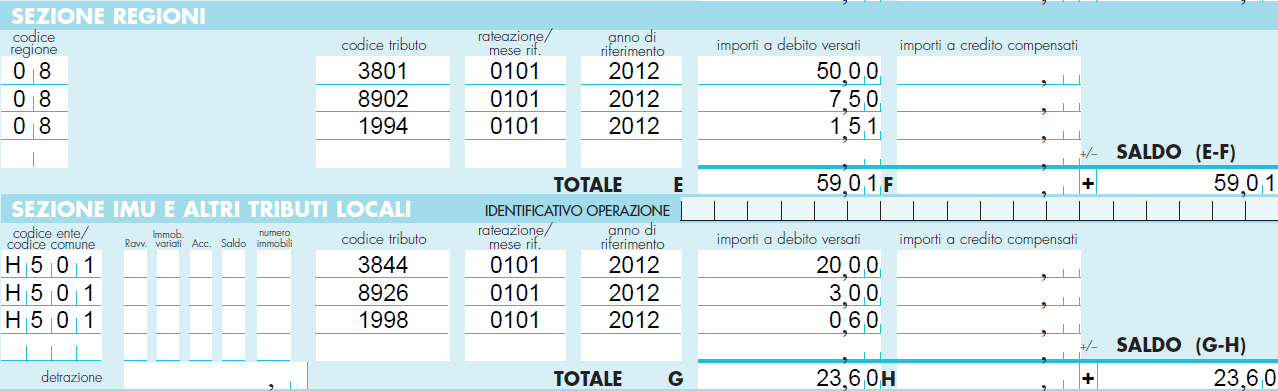 I CODICI TRIBUTO Nel modello F24 gli importi relativi a imposta, interessi e sanzione devono essere riportati in maniera distinta, indicando correttamente i codici tributo.