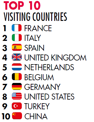 SIAL 2014: VISITATORI PROVENIENTI DA 194 PAESI Francia 29% 39% Resto d Europa esclusa la