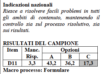 numerici Parola