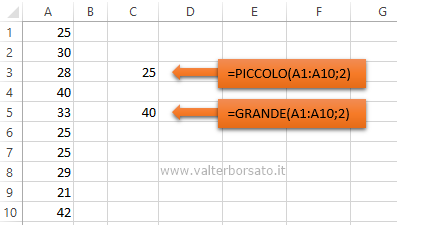 Funzioni GRANDE e PICCOLO GRANDE: restituisce il k-esimo valore più grande di un insieme di valori selezionati PICCOLO: restituisce il k-esimo valore più piccolo di un insieme di valori selezionati