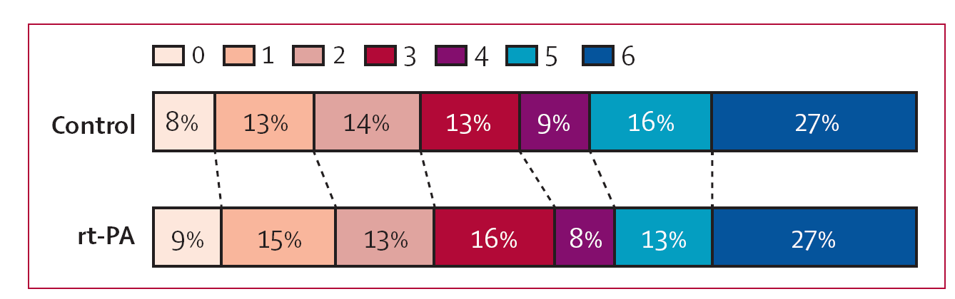 IST 3 outcome a