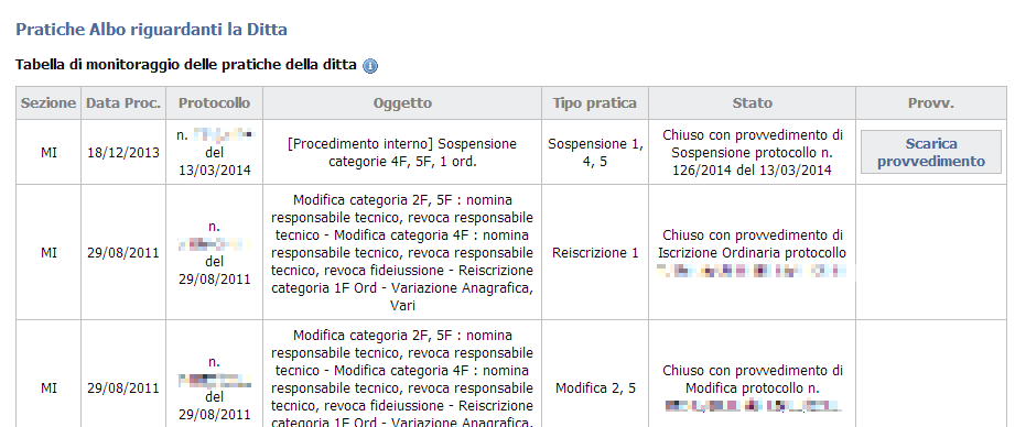 - Numero e data del protocollo del procedimento - Oggetto del procedimento - Tipo pratica (modifica, iscrizione, cancellazione ) - Stato pratica.