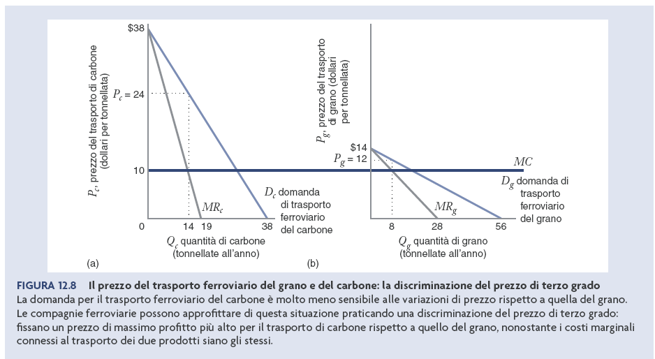 Discriminazione