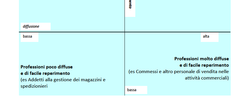 TROVARE INFORMAZIONI: COME Esempio: ricerca excelsior. http://excelsior.