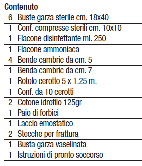 Aziende con meno di 3 lavoratori che non rientrano nel gruppo A Allegato 2. 513 SPV Dim. mm 370x220x140 - Peso completo kg.