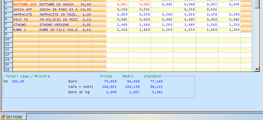 LEGHE E MISCELE Distinta componenti Quantità componente rapportata a 100 Kg.